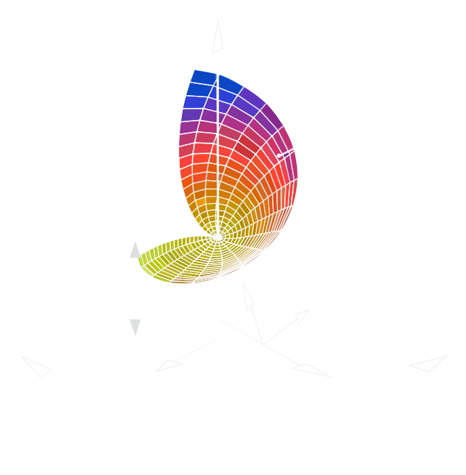 Helical turbulence figure